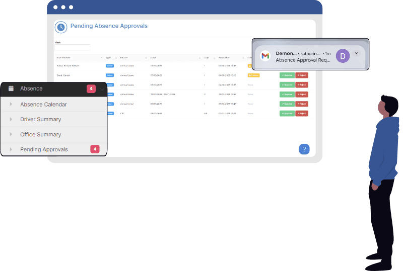 TransMaS Plus pending absence approvals screen showing automated email notifications and sidebar alert badges for managers.
